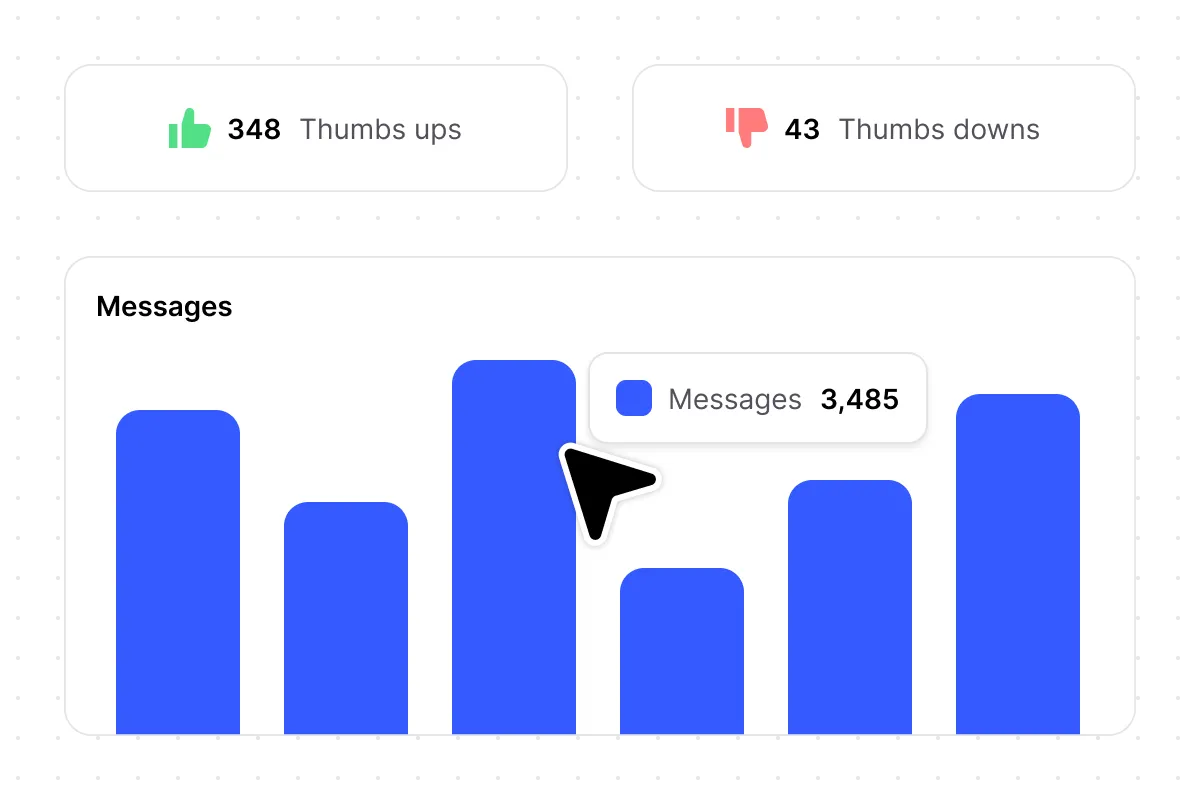 Analytics Dashboard