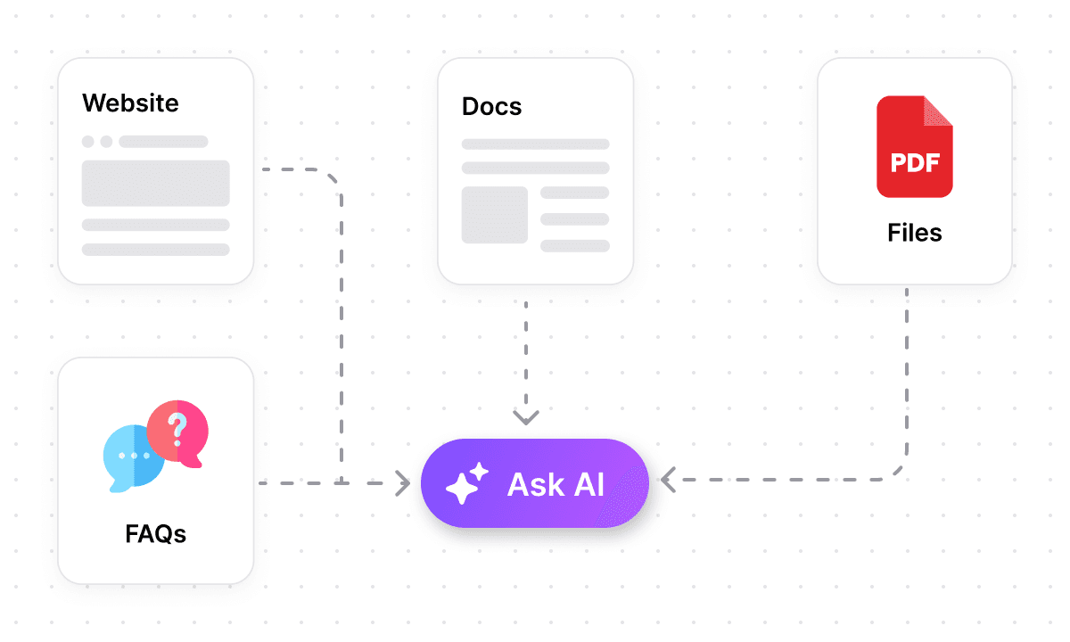 Trained on Your Content
