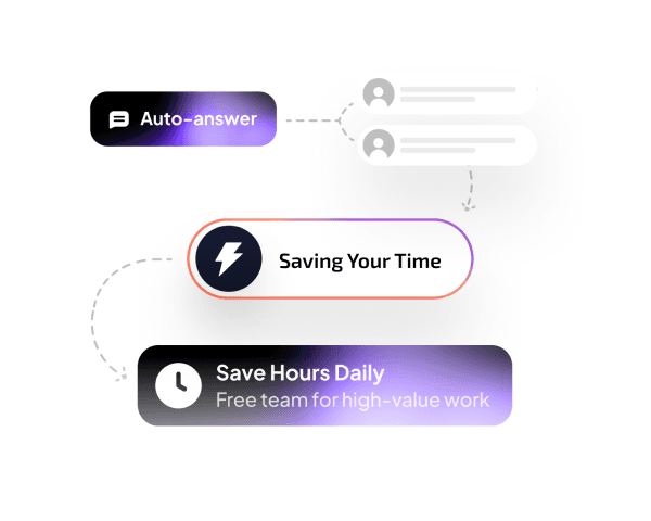 Save hours. Convert more