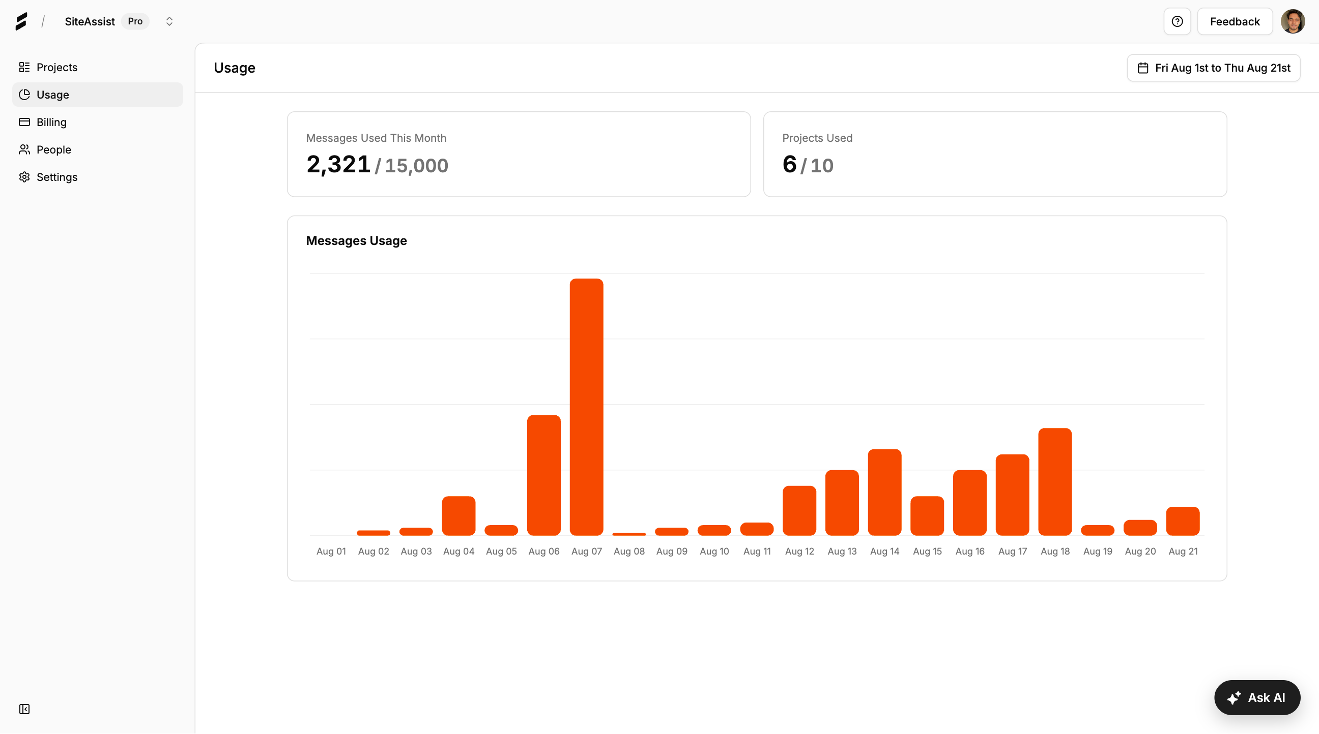 Analytics & Usage